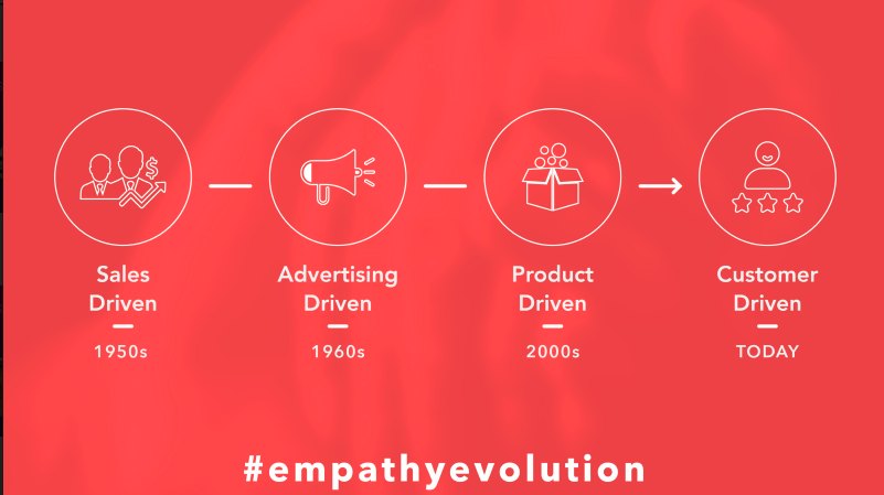Empathy Evolution SEO