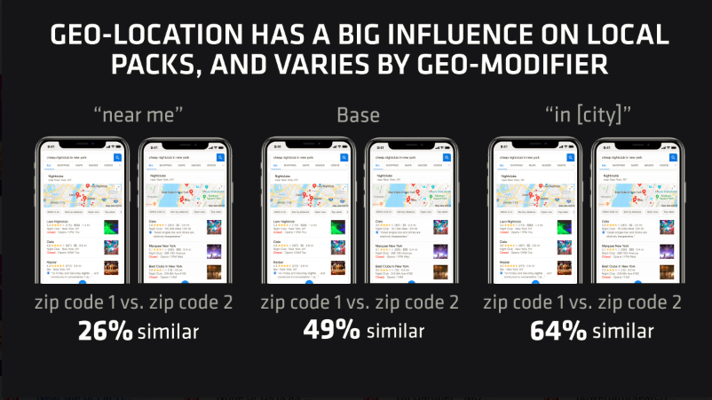 Geo-location influence SEO