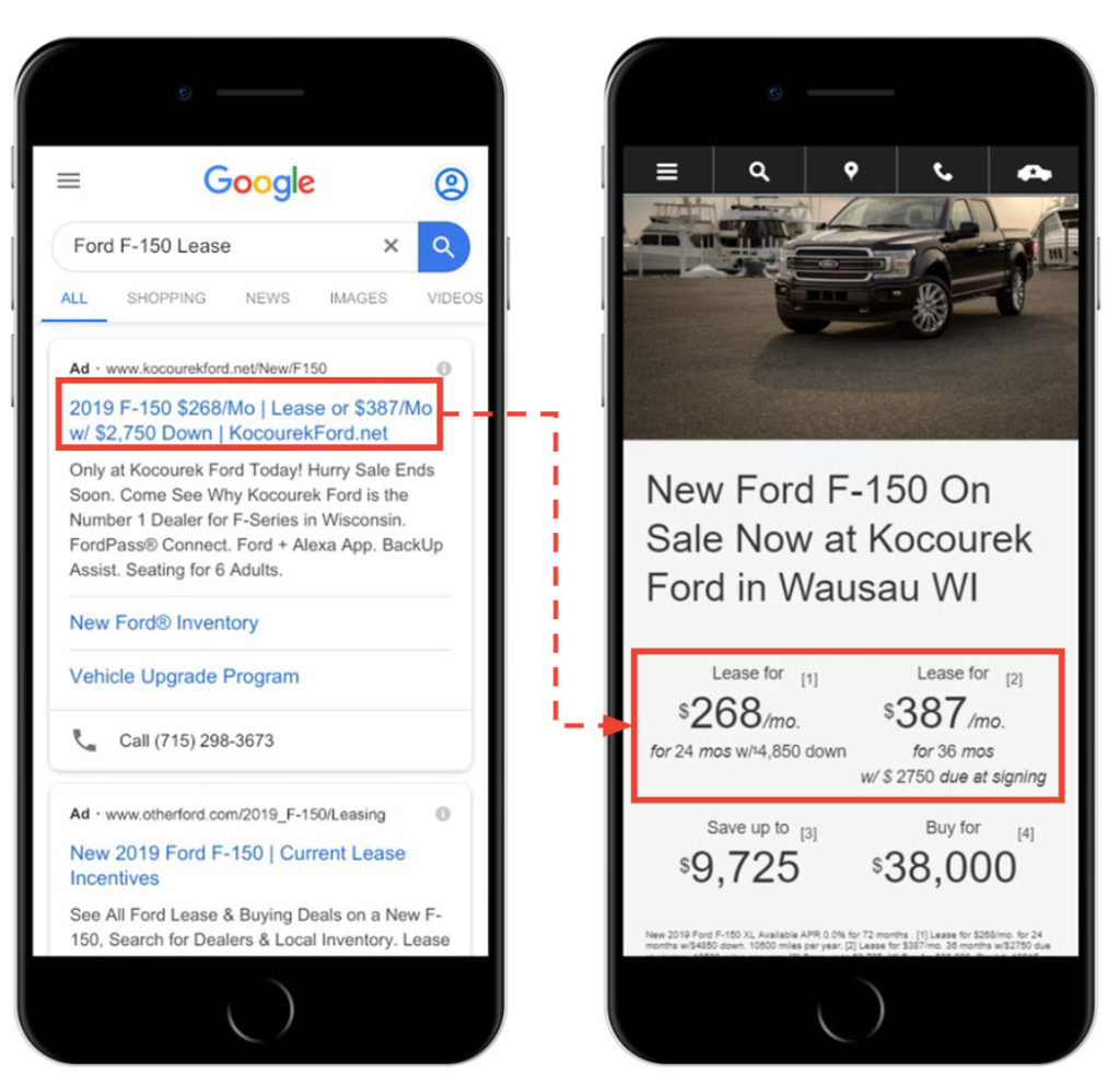 Proper Ad-Landing Page Matching - Dealer Teamwork