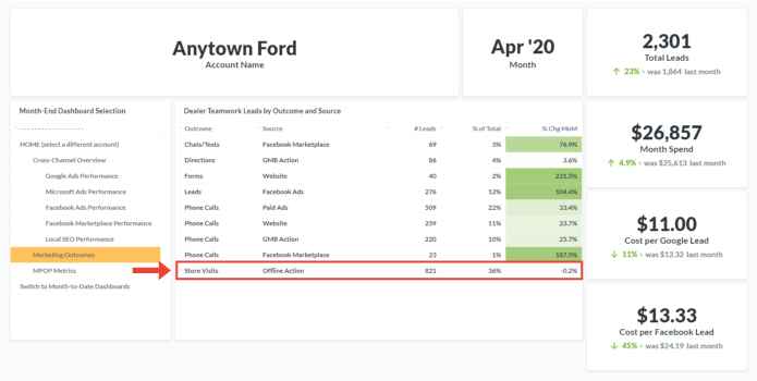 MPOP Analytics Dashboard shows store visits
