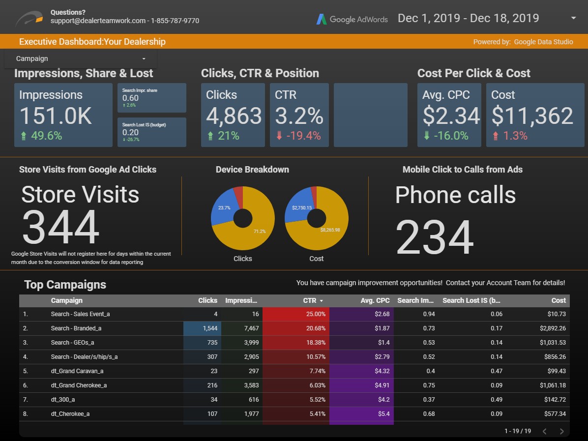 Dealer Teamwork Data Studio Dashboard