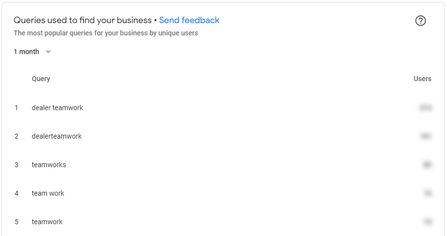 2020.02.19 Search Queries - GMB Insights