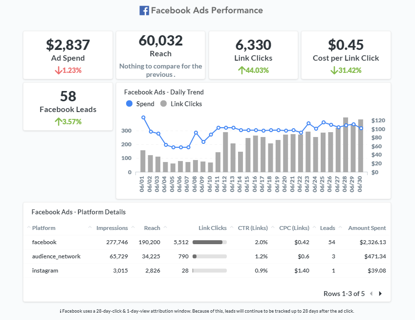 pdf report facebook ads MPOP Analytics Report Sample - facebook ads overview