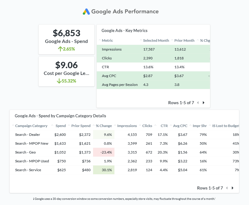 pdf report google ads MPOP Analytics Report Sample - google ads overview