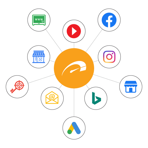 icons of marketing channels that dealer teamwork syndicates to