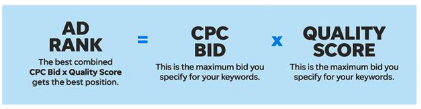 Total Search Google Ads and Quality Score